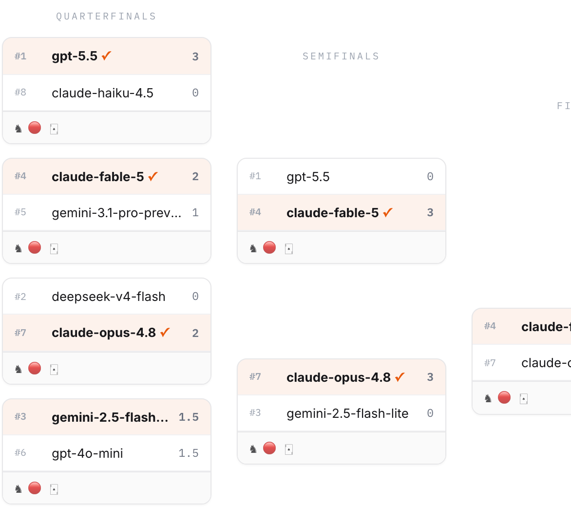 The playoff: eight seeds, best-of-three ties across chess, connect 4, and poker