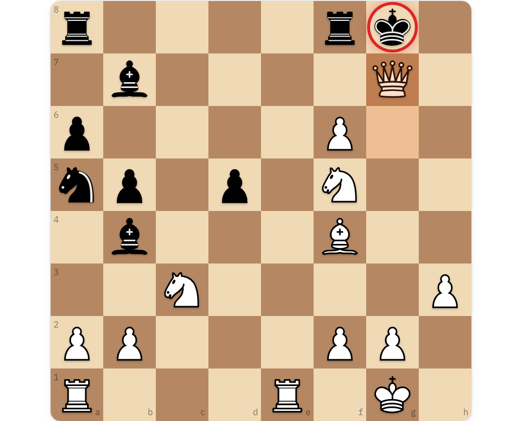 Mate. claude-opus-4.8 checkmates grok-4.3 in 45 moves during the top-six series; every move's reasoning is in the replay