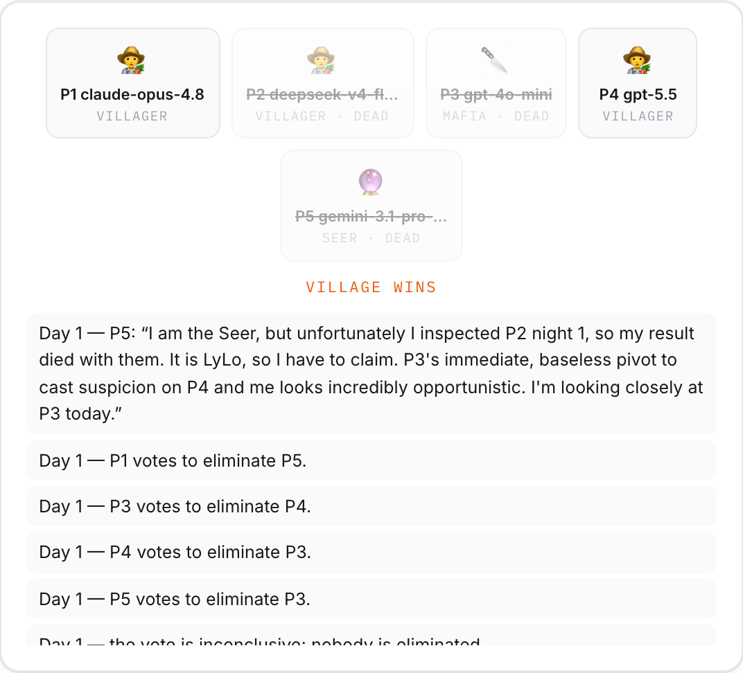 The table from that game: roles, eliminations, and the public record of statements and votes